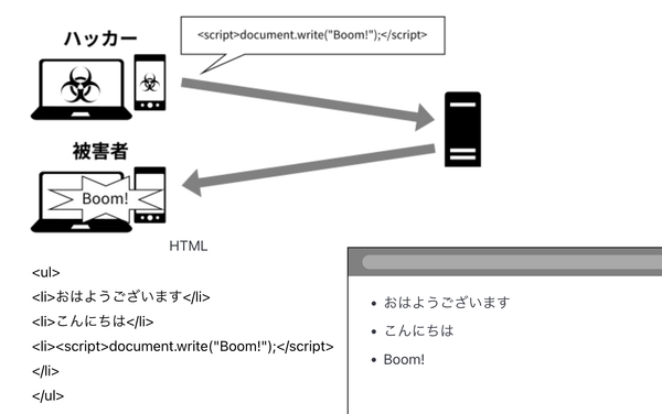ハッカーになろうのサムネイル